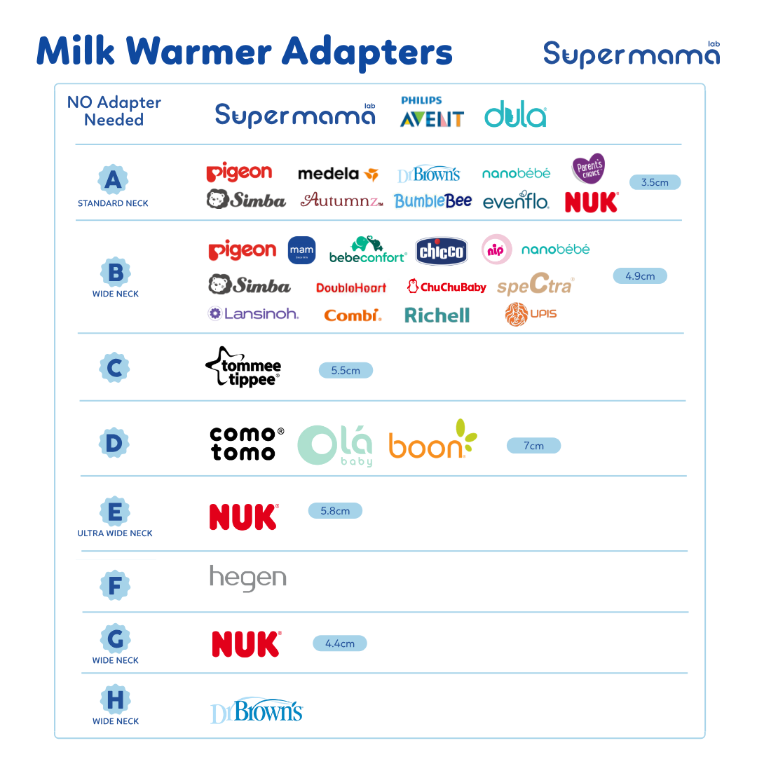 Portable Milk Warmer Set (with 8 adapters)