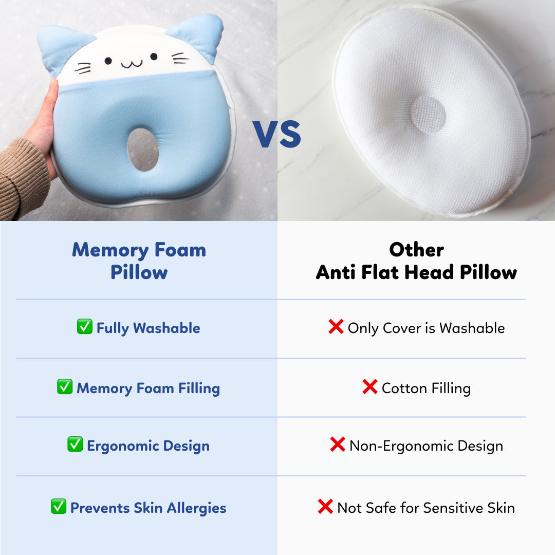 Memory Foam Flat head Pillow Supermama Lab π΅π