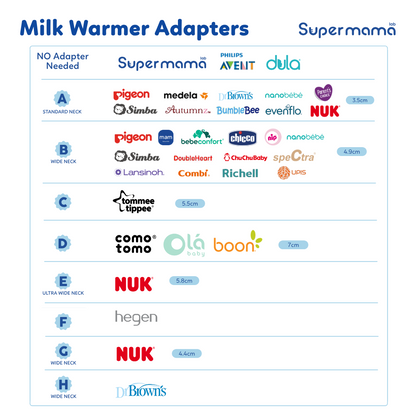 Portable Milk Warmer Set (with 8 adapters)