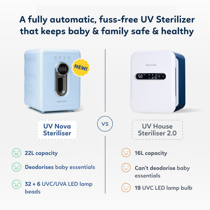 [NEW] UV Nova Steriliser